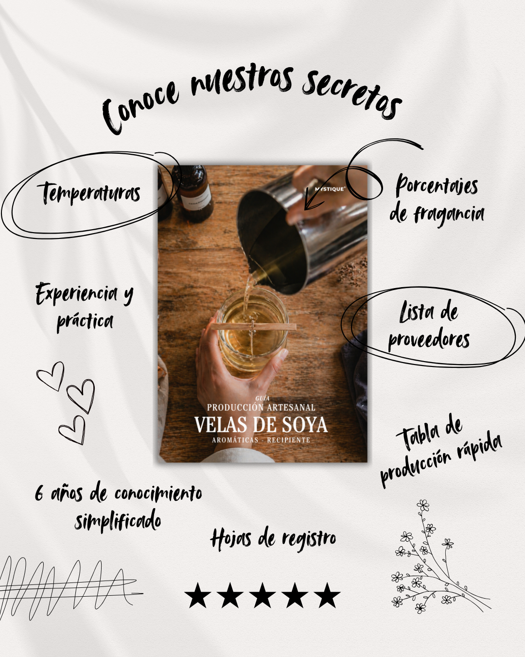 Guía-  Producción Artesanal Velas de Soya